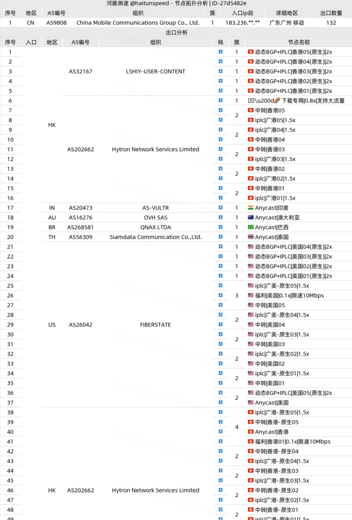 Fastlink_拓扑测试