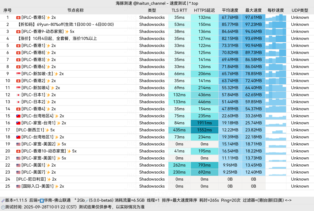69云佛山联通单线程