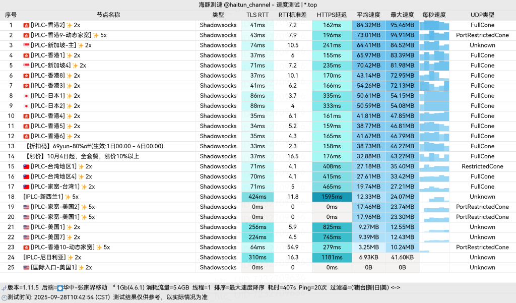 69云张家界移动单线程