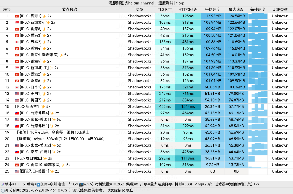 69云泉州电信多线程