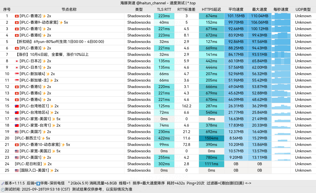 69云深圳电信单线程
