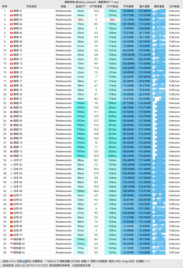 Amytelecom_内蒙移动_单线程