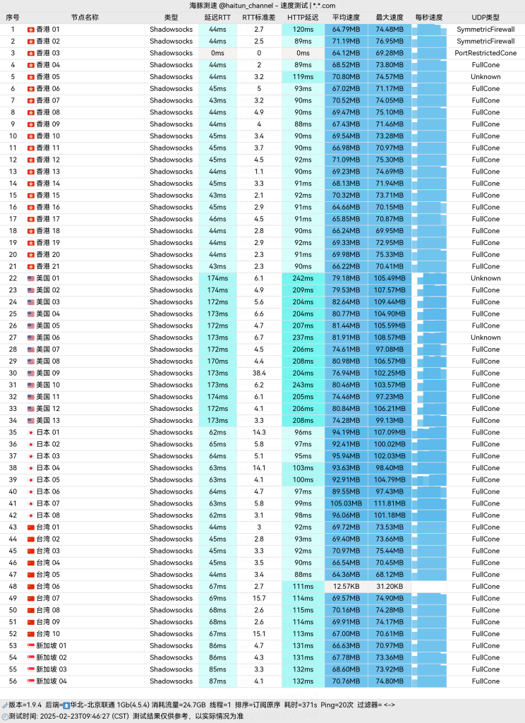 Amytelecom_北京联通_单线程