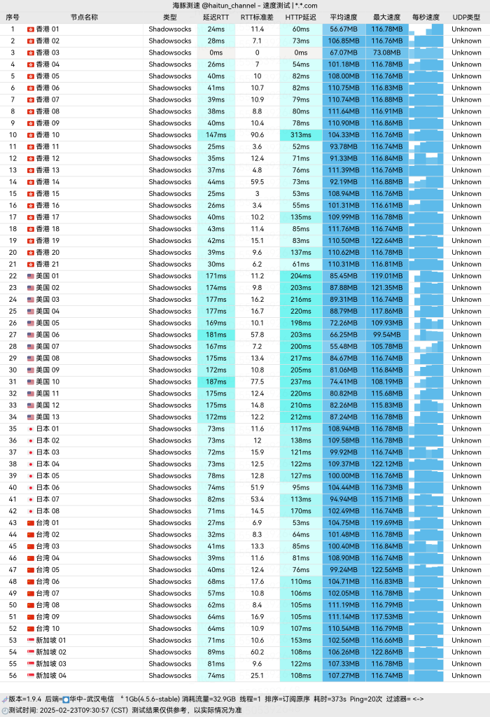 Amytelecom_武汉电信_单线程