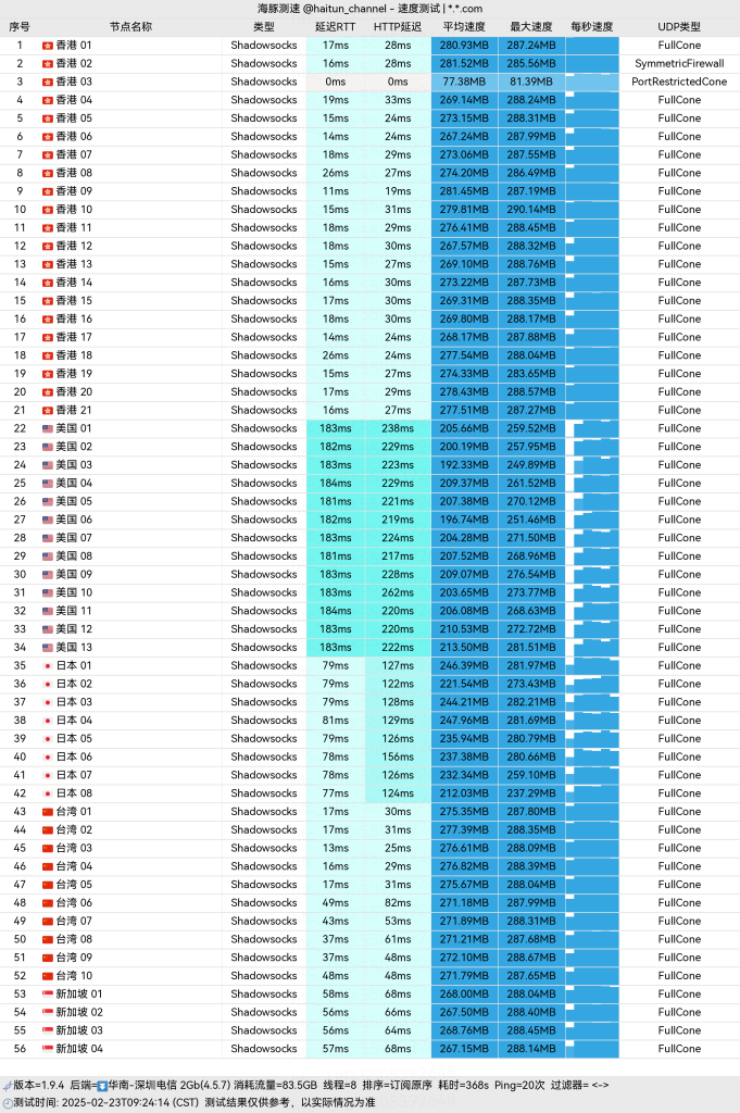 Amytelecom_深圳电信_多线程