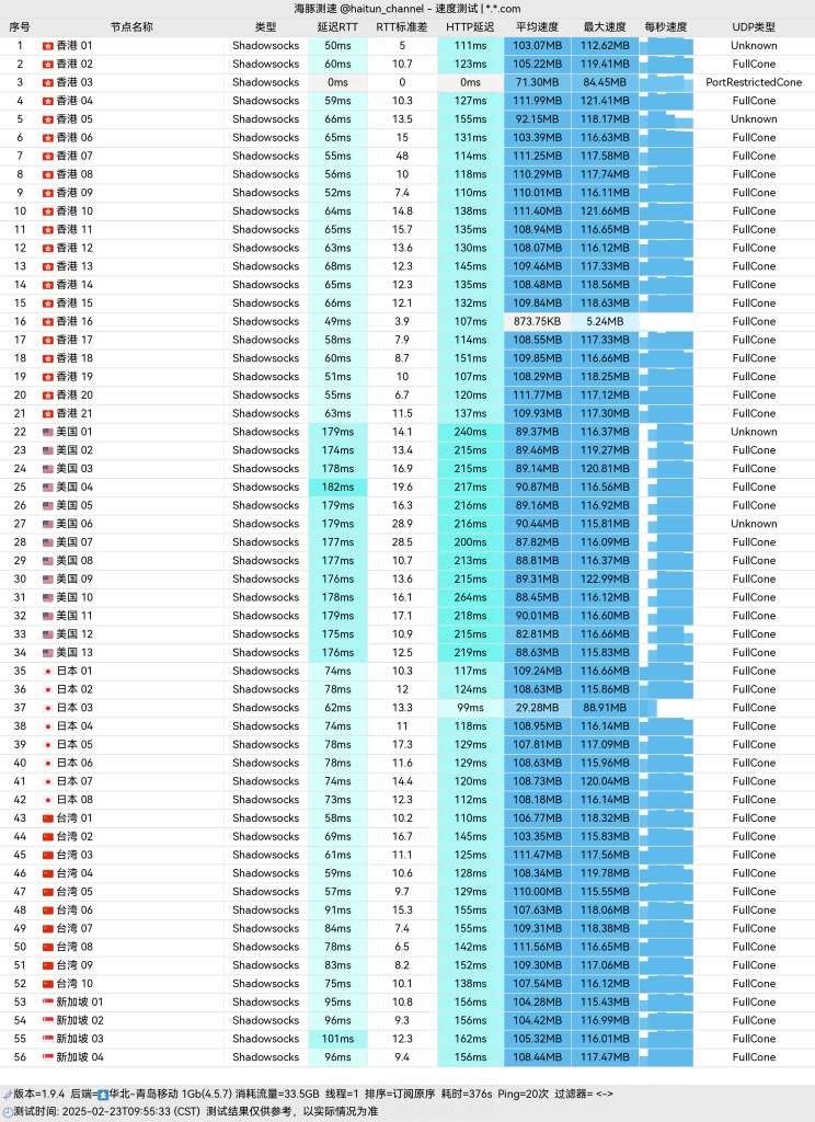 Amytelecom_青岛移动_单线程
