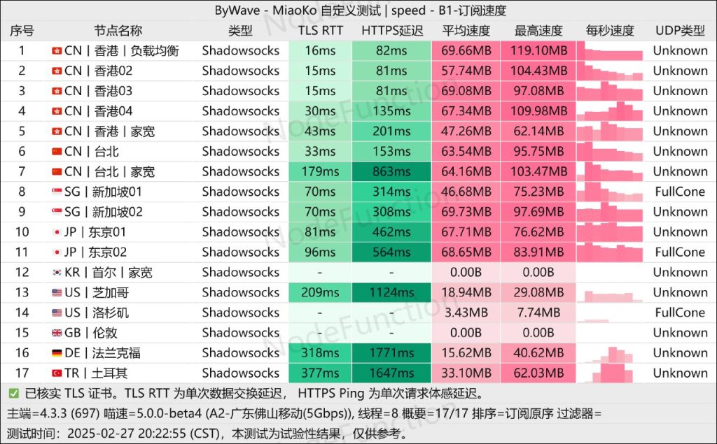 ByWave 广东佛山移动