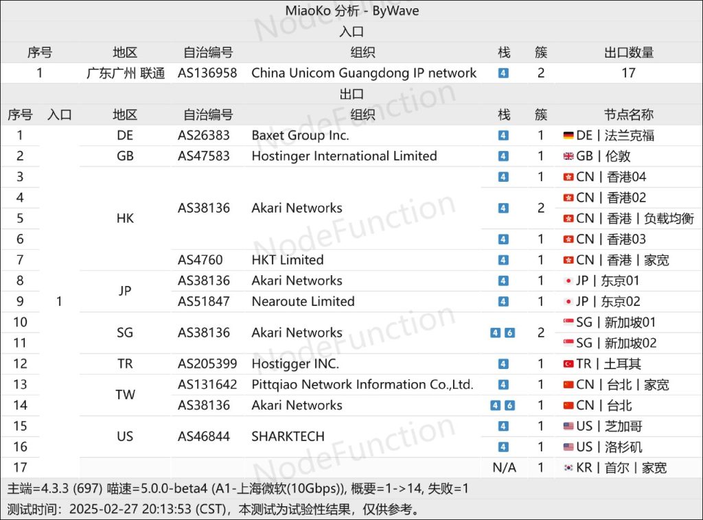 ByWave 拓扑分析