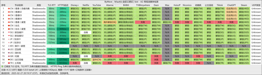 ByWave 流媒体解锁