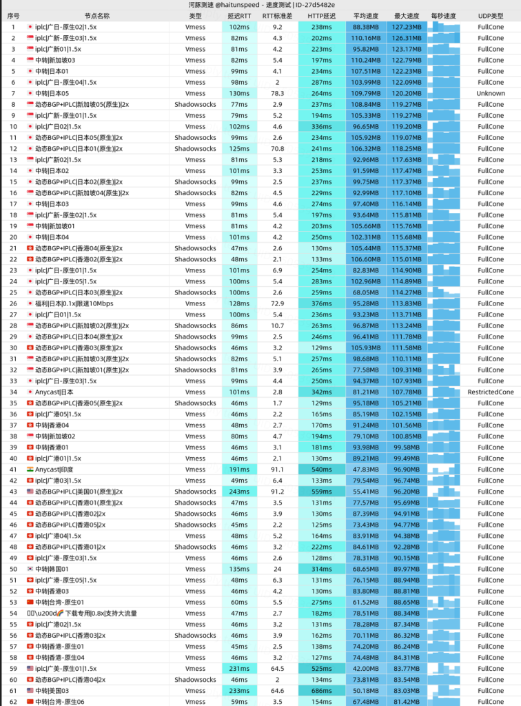 Fastlink_广西移动_单线程