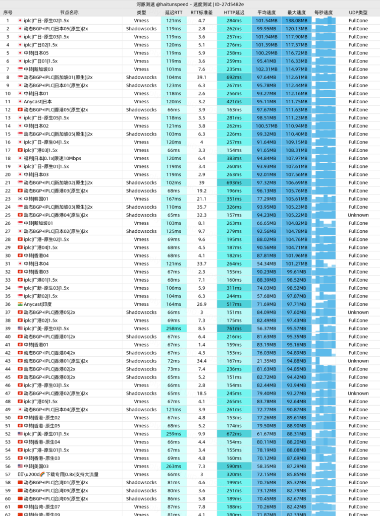 Fastlink_成都联通_单线程