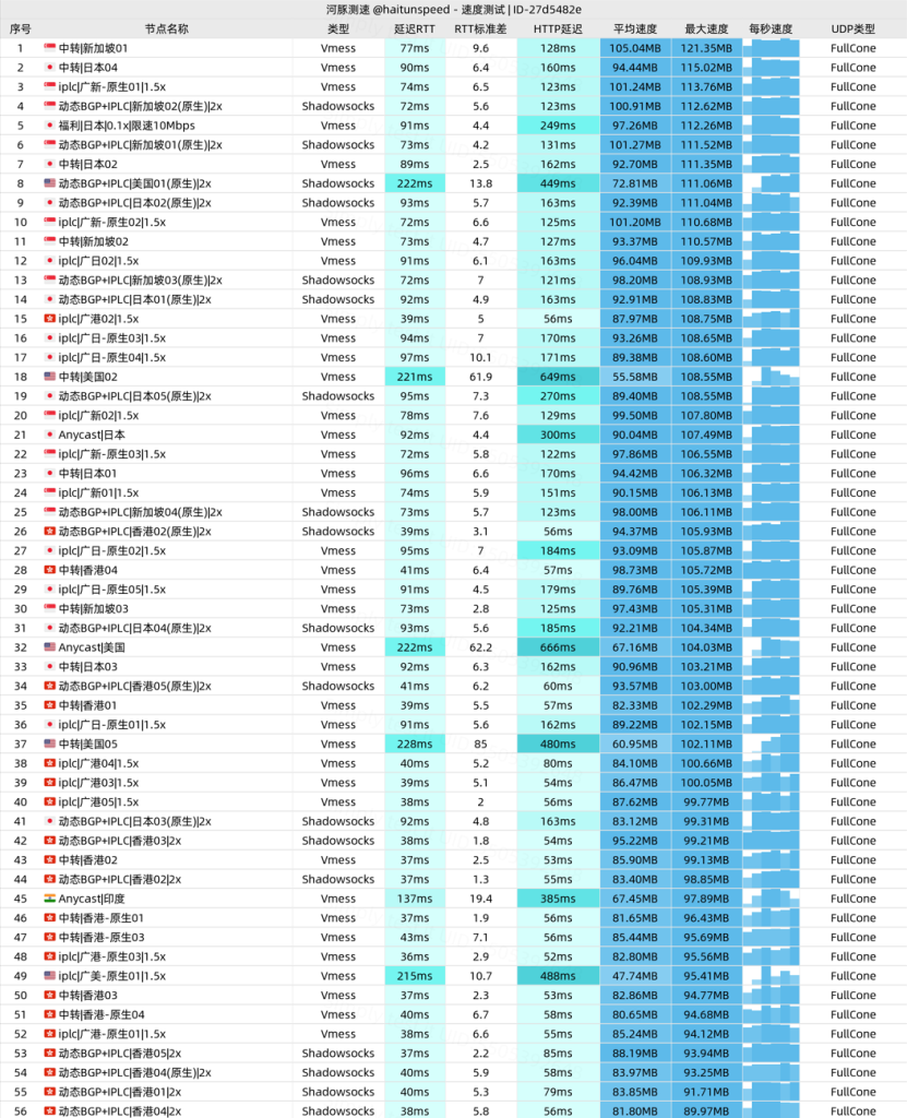 Fastlink_深圳电信_多线程