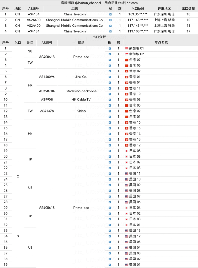 Amytelecom_三网拓扑测试