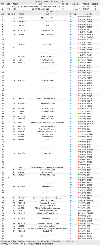 YToo 拓扑分析