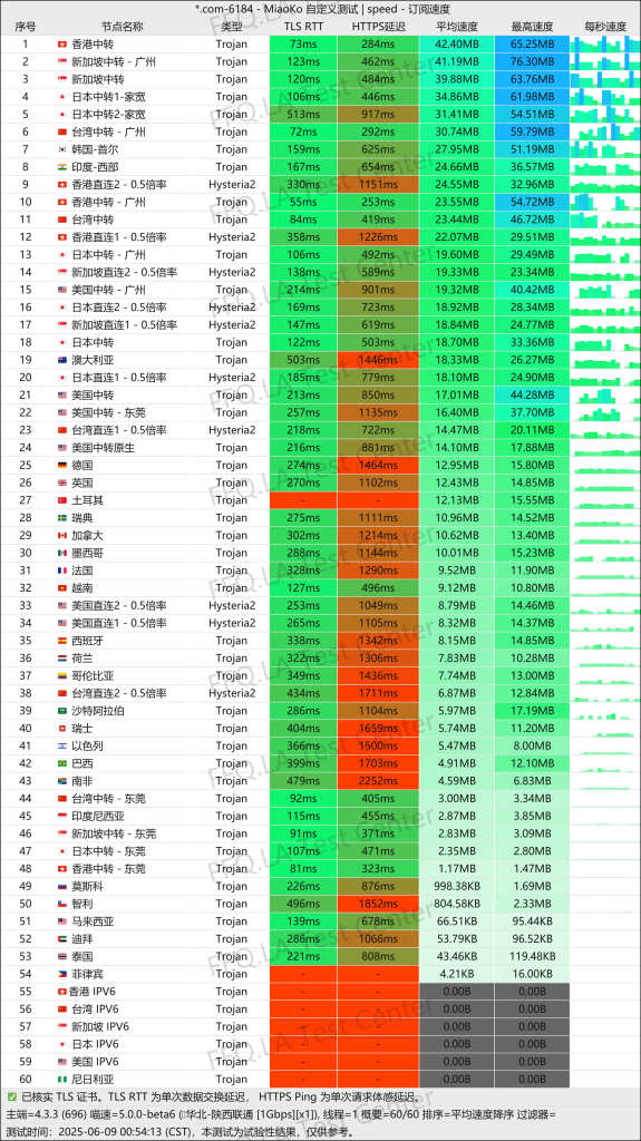 单线程江苏电信