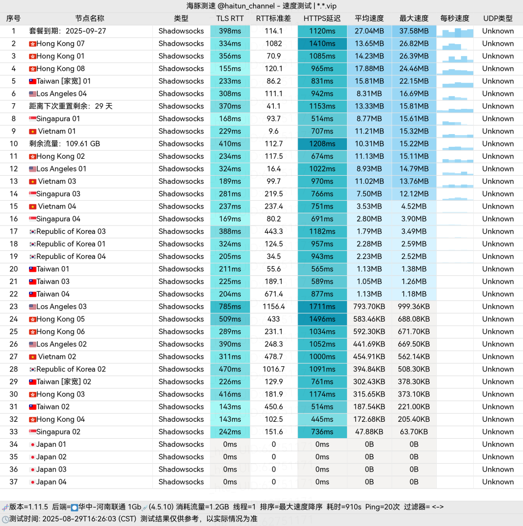 星链云 河南联通多线程