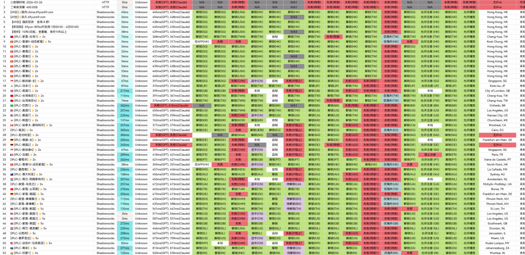 69云 流媒体解锁