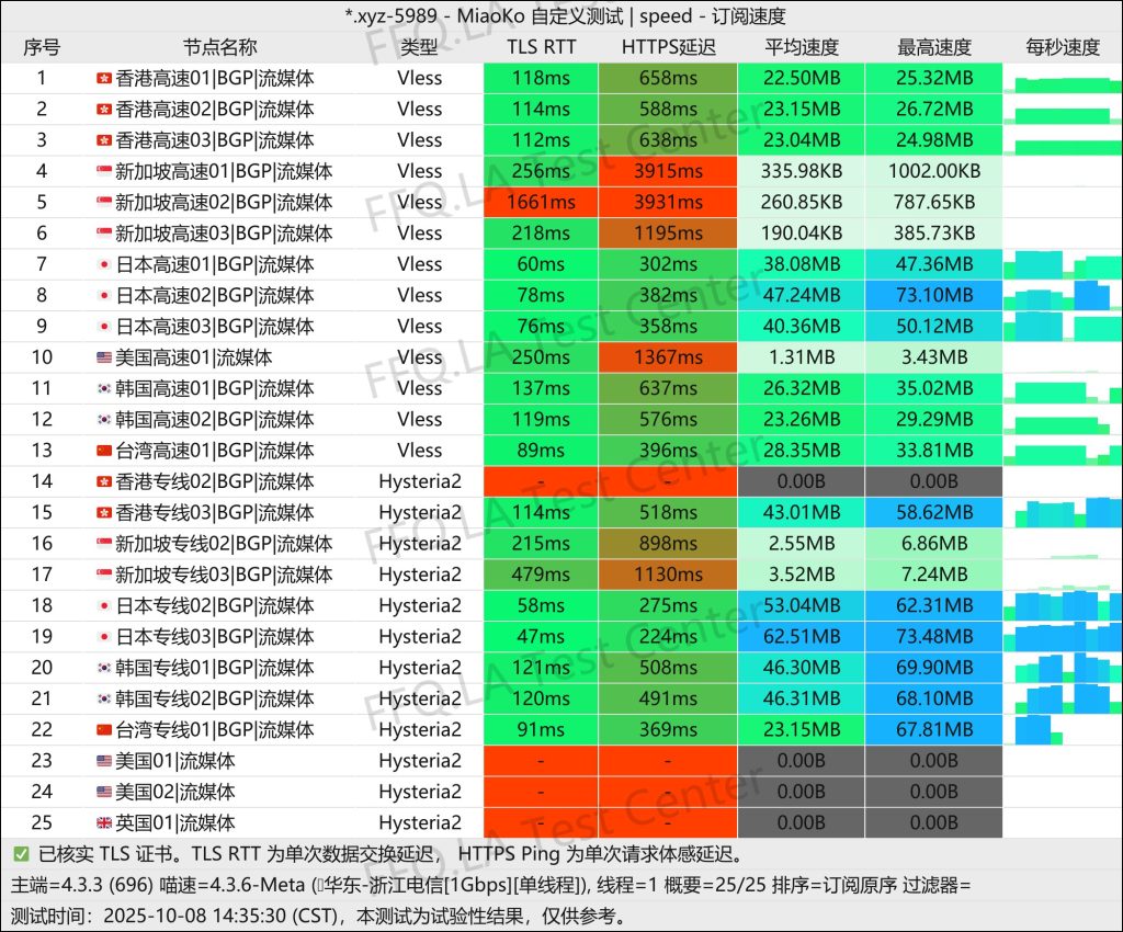 良心云丨单线程浙江电信