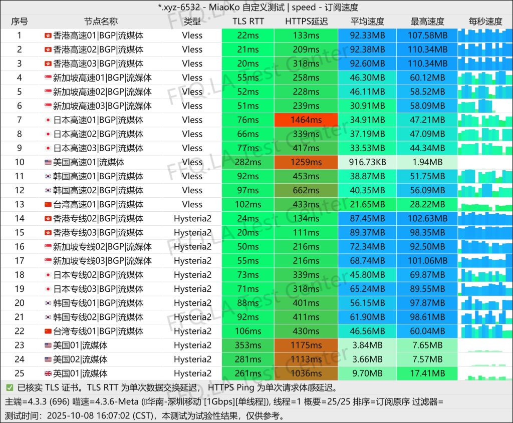 良心云丨单线程深圳移动