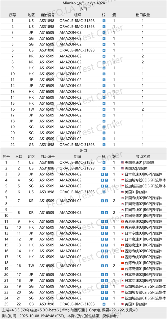 良心云丨线路分析